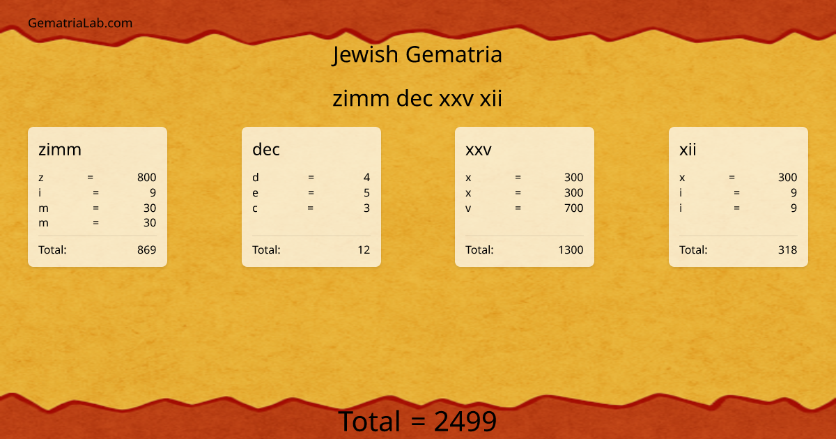 zimm dec xxv xii in jewish Gematria